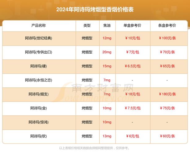 揭秘正品阿诗玛香烟价格，一盒多少钱，品质与价值并重