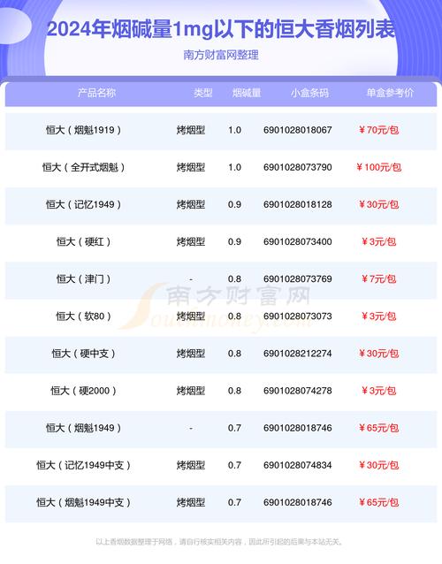 恒升香烟批发价格表最新(恒升香烟批发价格表最新款)