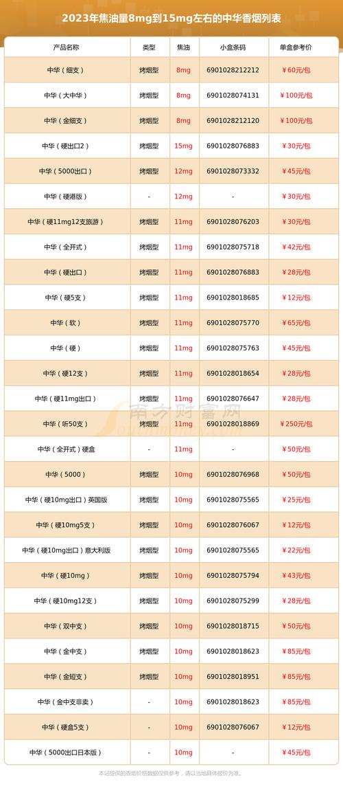 中华香烟批发零售对照表【中华香烟批发价是多少】