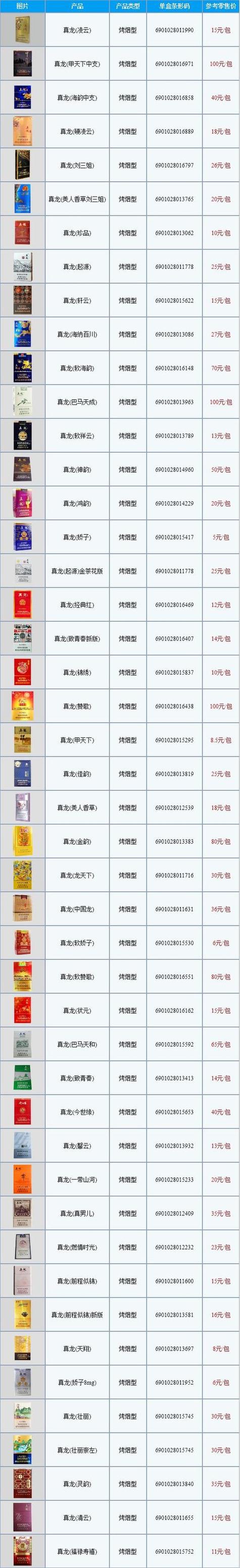 揭秘散包香烟批发价格表，市场行情一览无余