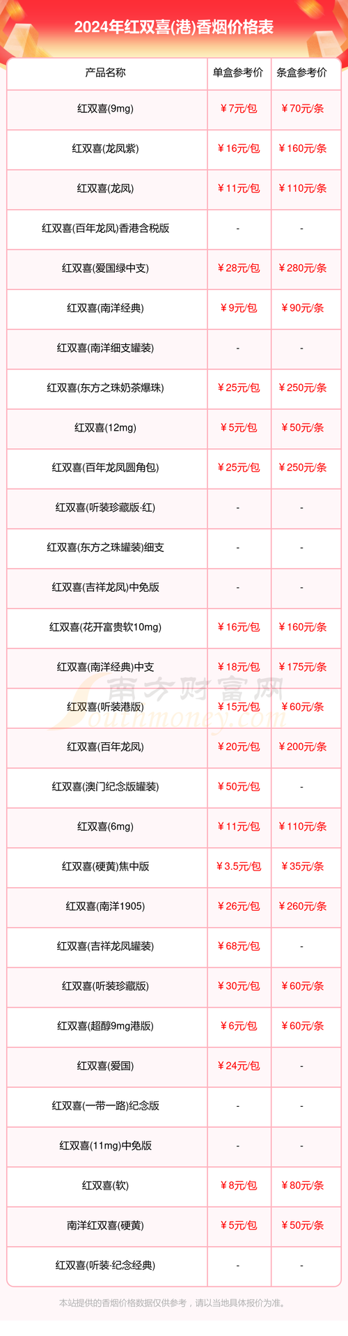 香港香烟批发价格表【香港香烟批发价格表最新】