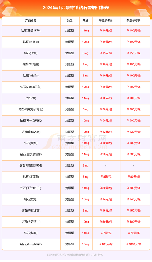 德化香烟批发价格表最新出炉，为您揭秘市场行情与优惠信息！