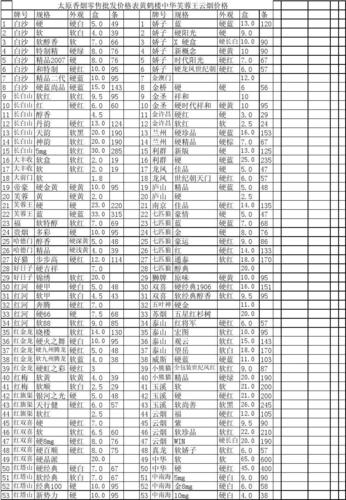 封丘香烟批发价格表最新【封丘香烟批发价格表最新图片】