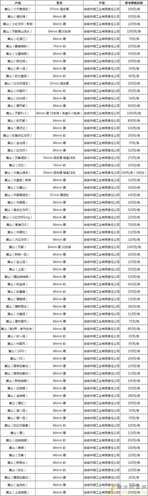 吕四超市香烟批发价格表(吕四超市香烟批发价格表大全)