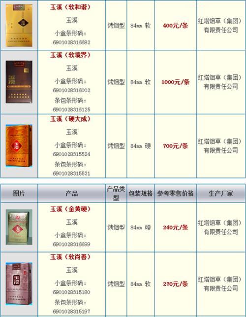 玉门超市香烟批发价格表(玉门超市香烟批发价格表大全)