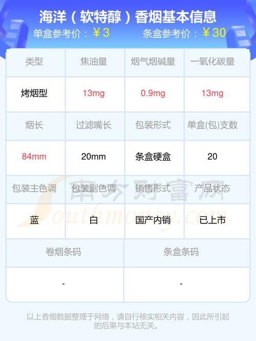 免税海洋香烟价格【免税海洋香烟价格表】