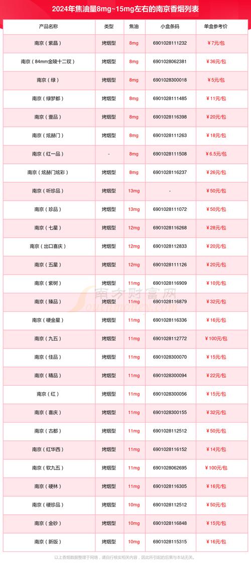 免税南京香烟多少钱【免税南京烟价格表和图片】