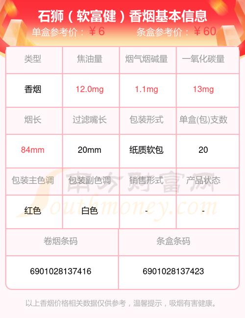 越南代工石狮香烟价格【越南金狮烟价格】