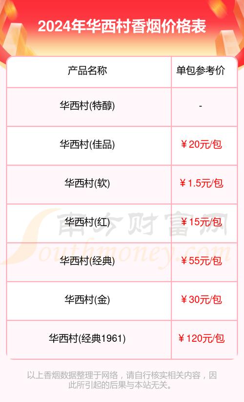 探秘越代华西村香烟价格，揭秘农村市场中的神秘烟标