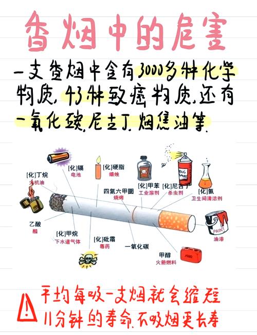 关于抽高档香烟的思考，品味生活还是沉溺享受？
