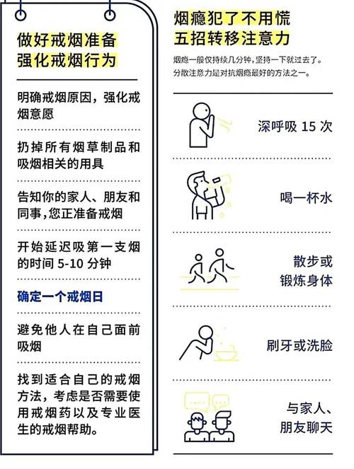关于抽高档香烟的问题(关于抽高档香烟的问题有哪些)