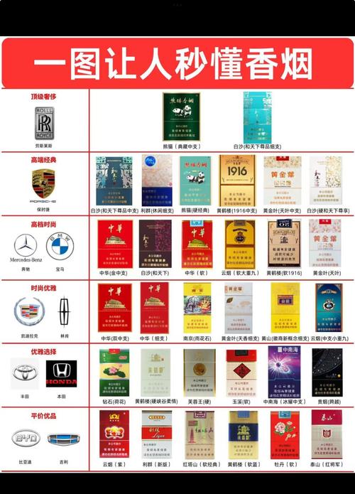 高档香烟集合【高档香烟集合图片】