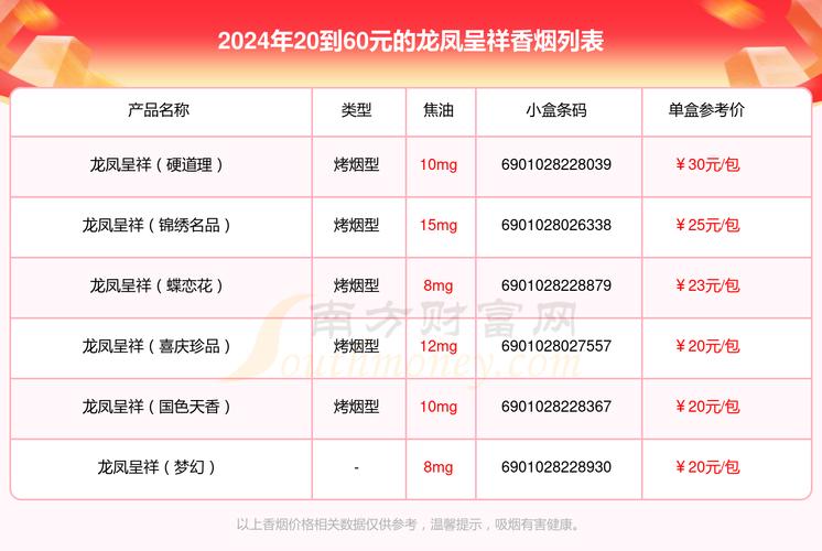 高档香烟倒挂价格表(卷烟价格倒挂的意思)