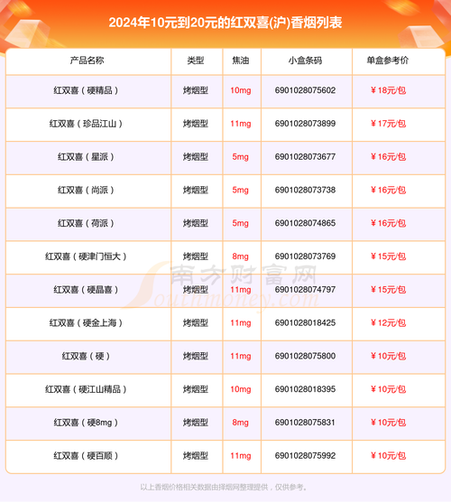 上海寻香之旅，盘点高端香烟的尊贵栖息地