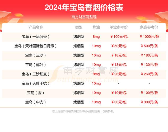 揭秘正品宝岛香烟进货渠道，安全可靠，品质保障