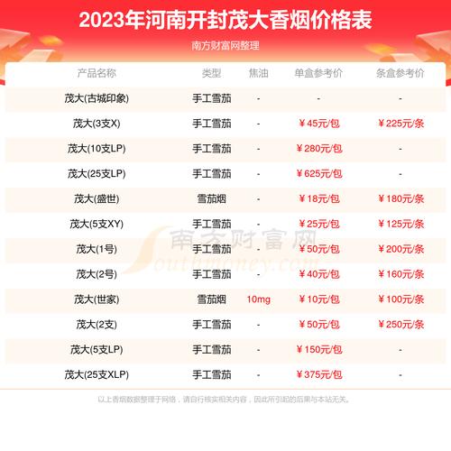 河南高档香烟排名(河南高档香烟排名前十)