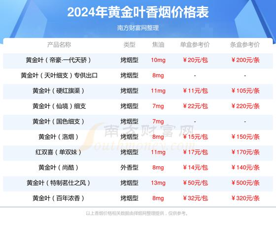 河南高档香烟排名【河南高档香烟排名一览表】