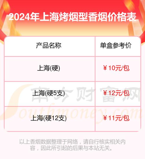 揭秘上海牌高端香烟魅力，价格表一览，品味非凡奢华