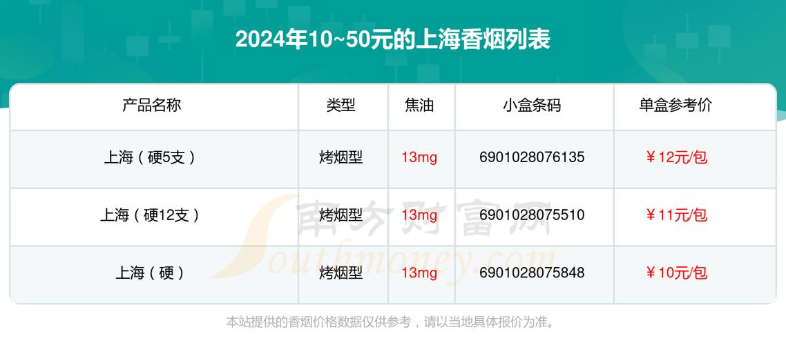 上海牌高端香烟价格表【上海牌高端香烟价格表大全】