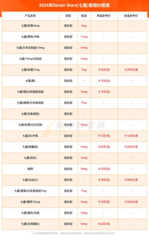 7元香烟批发，性价比之选，揭秘低成本创业新风口