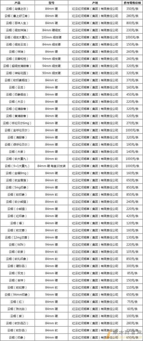 云霄香烟是中国的一个香烟品牌，以下是该品牌的一些常见香烟产品