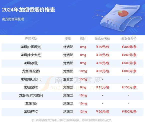 7元龙力香烟进货渠道【龙力香烟多少钱一包】