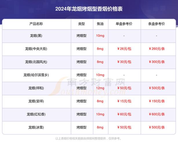 7元龙力香烟进货渠道(龙力香烟图片大全)