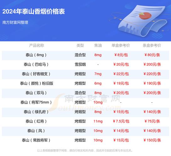 东方红香烟批发价格多少(东方红香烟多少钱)