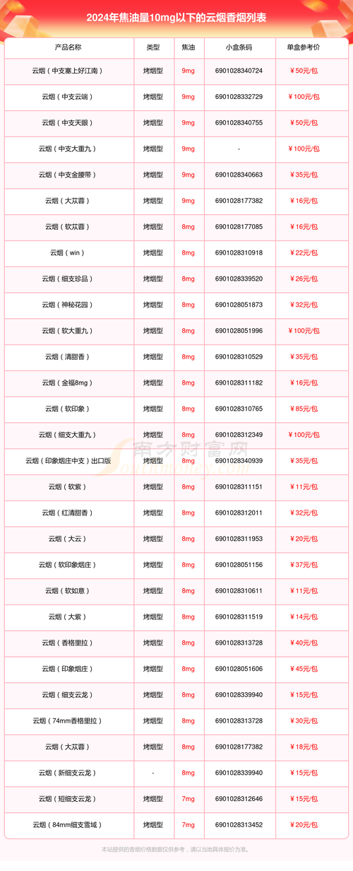 云霄香烟什么时候禁止的(云霄香烟什么时候禁止的卖)