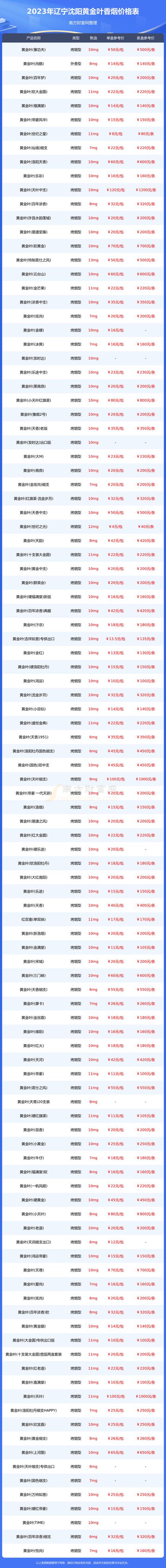 免税沈阳香烟多少钱一盒【沈阳免税香烟专卖】