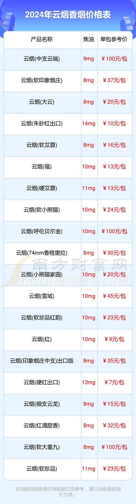 免税云烟香烟进货渠道【免税云烟香烟进货渠道有哪些】