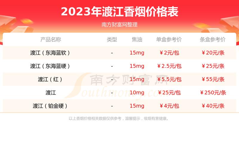 低价渡江香烟批发渠道【渡江香烟是哪个地方出的?】
